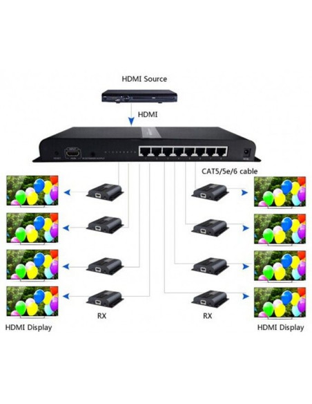 Extendeur HDMI - 1 vers 8 - IR - s/...