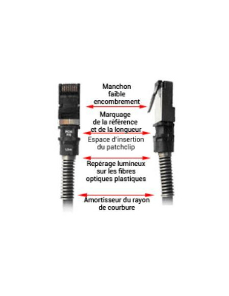 Cordon PatchSee Cat. 6A FTP RJ45 -...