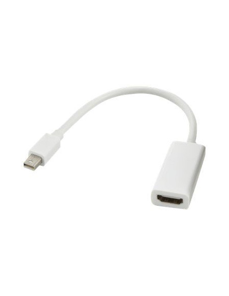 Mini Displayport male to HDMI female ada